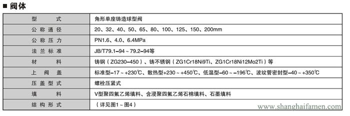 氣動薄膜角形調節(jié)閥5