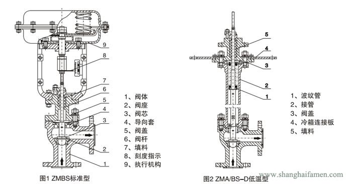 氣動薄膜角形調節(jié)閥1