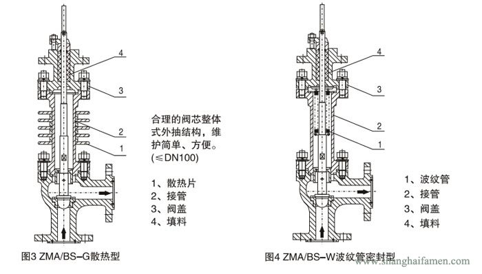 氣動薄膜角形調節(jié)閥2