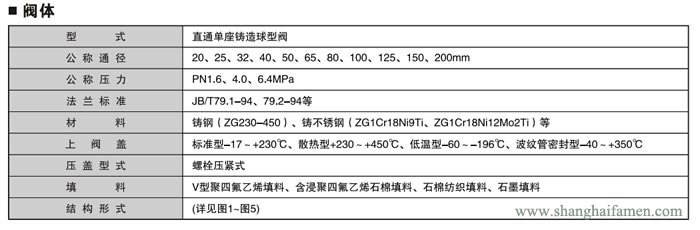氣動薄膜單座調節閥規格