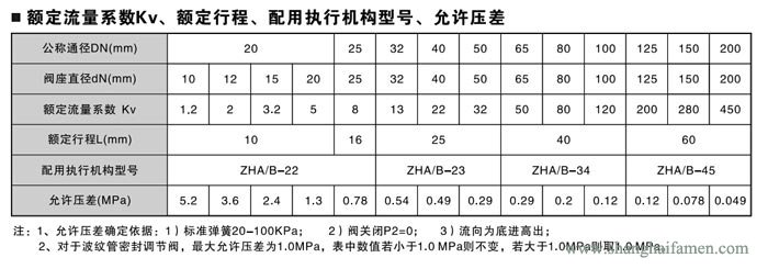 氣動薄膜單座調節閥流量控制