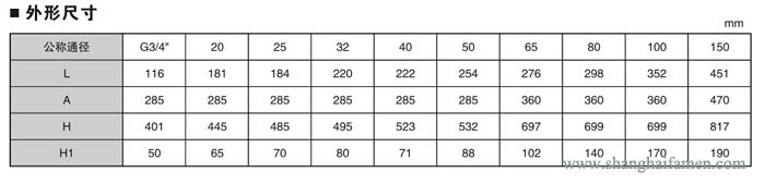氣動薄膜襯氟單座調節閥22