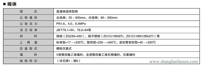 氣動薄膜三通調節閥1