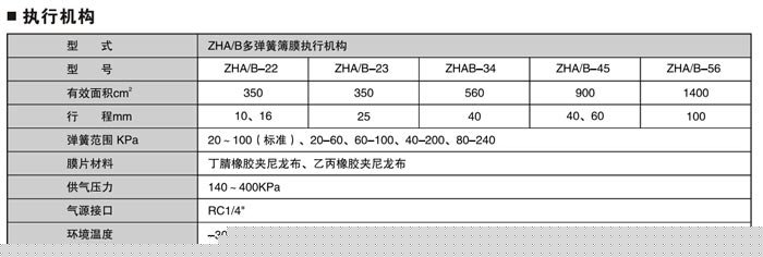 精小型氣動薄膜單座調(diào)節(jié)閥說明
