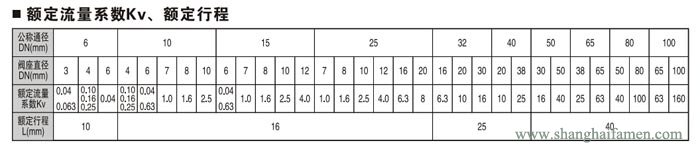 氣動薄膜角形高壓調節閥4