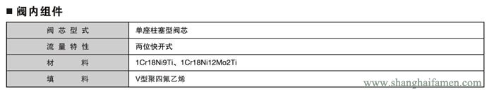 氣動快速切斷閥7