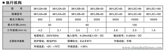 電子式電動雙座調節(jié)閥4