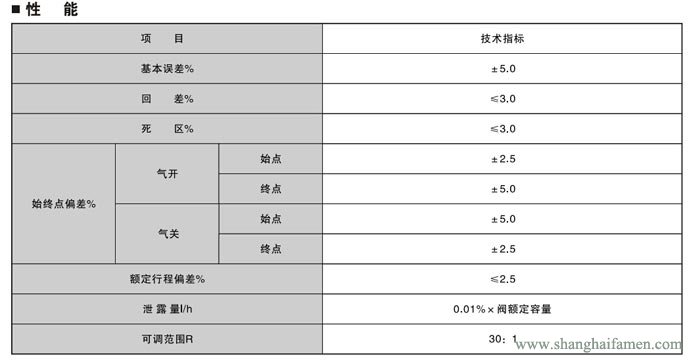 電動單座調節閥6