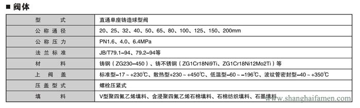 精小型電動單座調節閥2