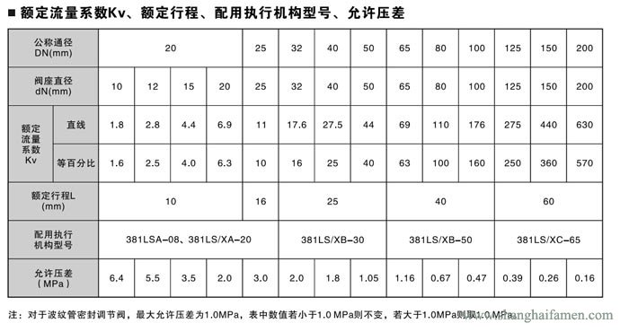 精小型電動單座調節閥6