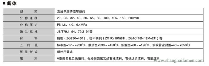 精小型電動單座調節閥2
