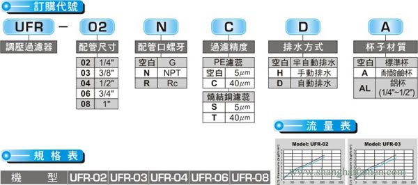 UFR調壓過濾器