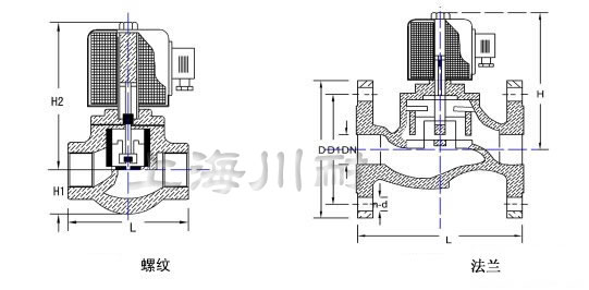 先導式不銹鋼電磁閥結構圖