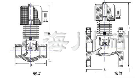 高溫防爆電磁閥結構圖