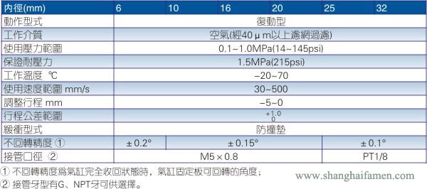  TR雙軸氣缸規(guī)格
