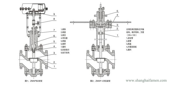 氣動薄膜單座調(diào)節(jié)閥結(jié)構(gòu)