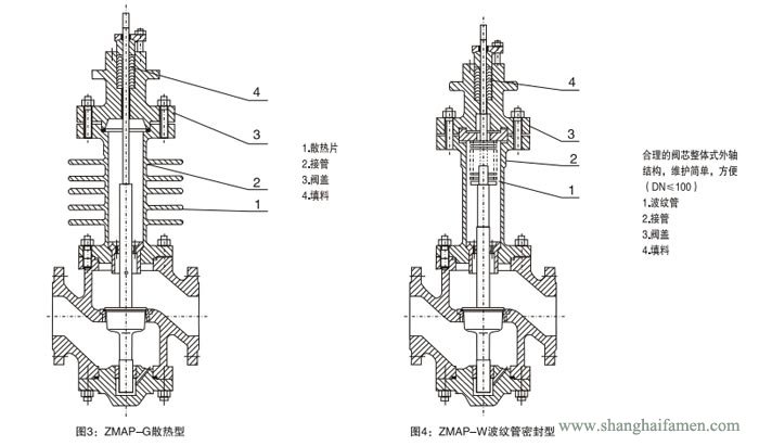 氣動薄膜單座調(diào)節(jié)閥結(jié)構(gòu)2