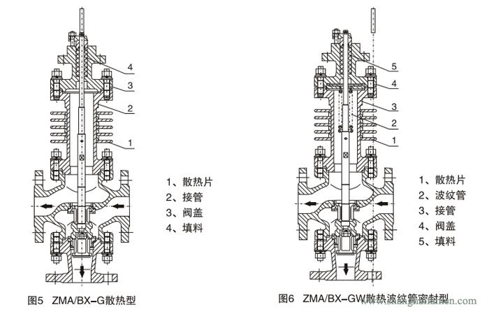 氣動薄膜三通調節閥99