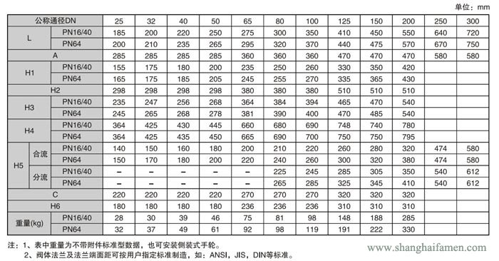 氣動薄膜三通調節閥壓差