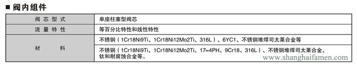 氣動薄膜角形高壓調節閥11