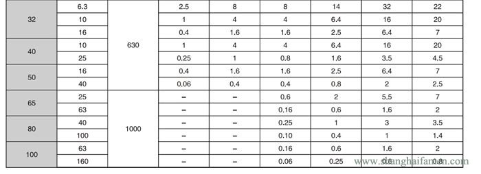 氣動薄膜角形高壓調節閥6