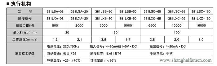 電子式電動套筒調節閥3