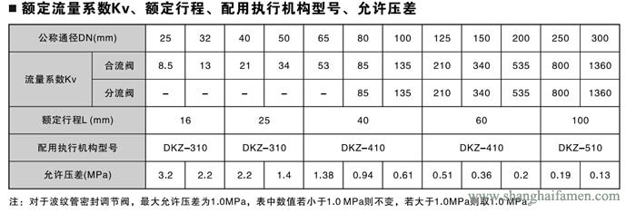 電子式電動三通調(diào)節(jié)閥7