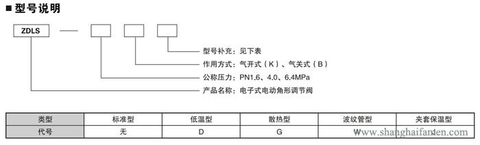 電子式電動角形調節閥21